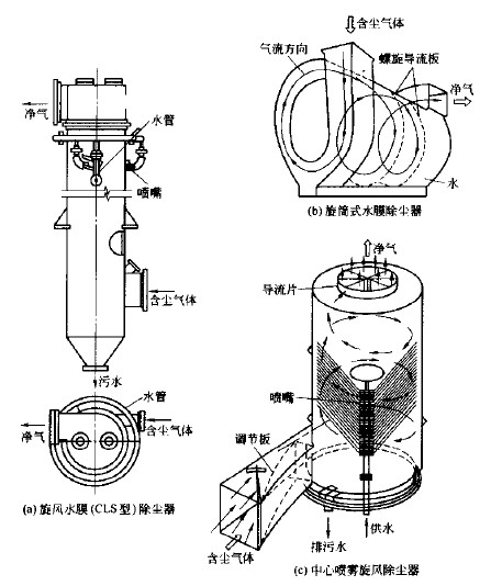 凈化旋風(fēng)除塵器設(shè)計(jì)圖