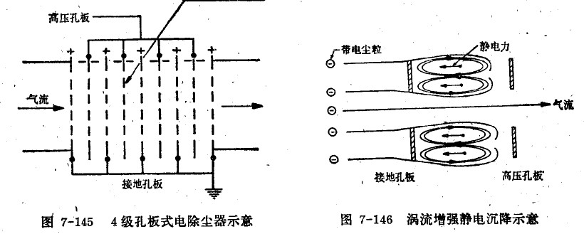 孔板式除塵器結(jié)構(gòu)圖