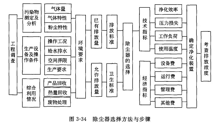 布袋除塵器圖