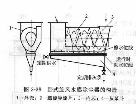 旋風(fēng)除塵器