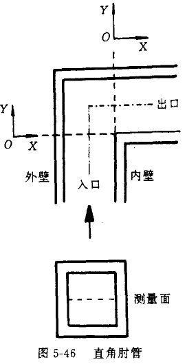 直面型彎管的多相速度場(chǎng)、濃度場(chǎng)、湍流場(chǎng)