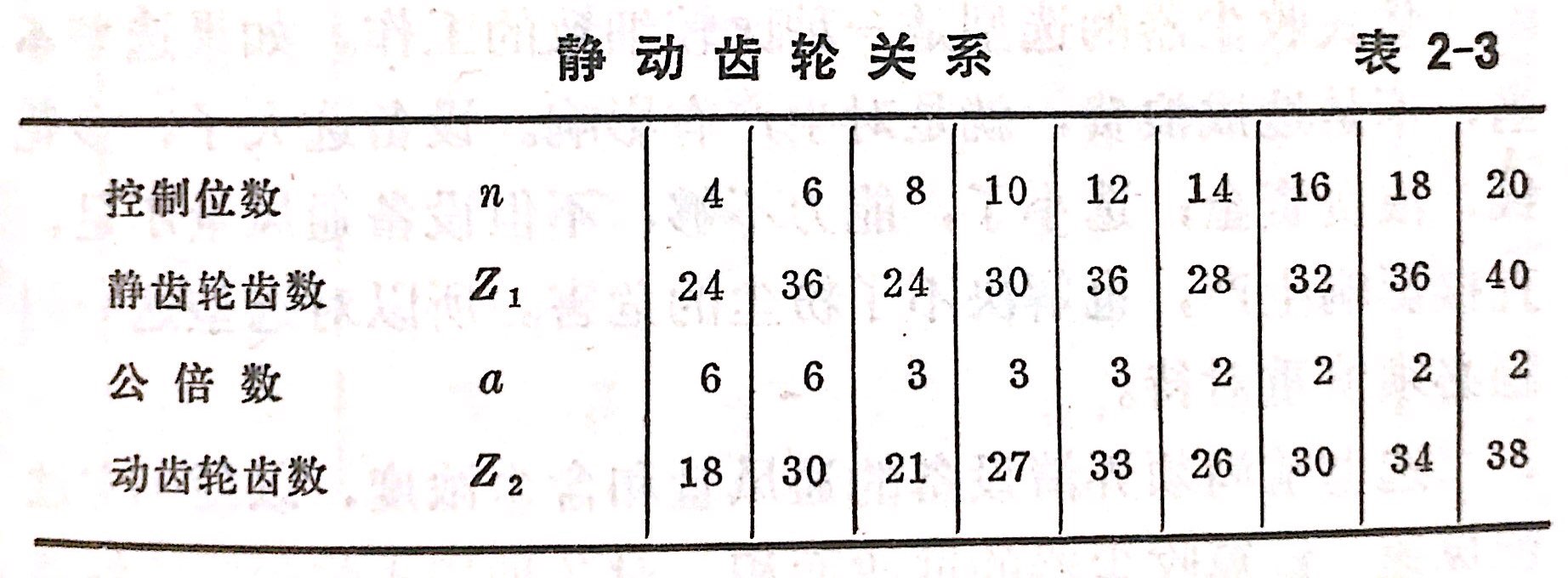 圓盤機械脈沖控制器