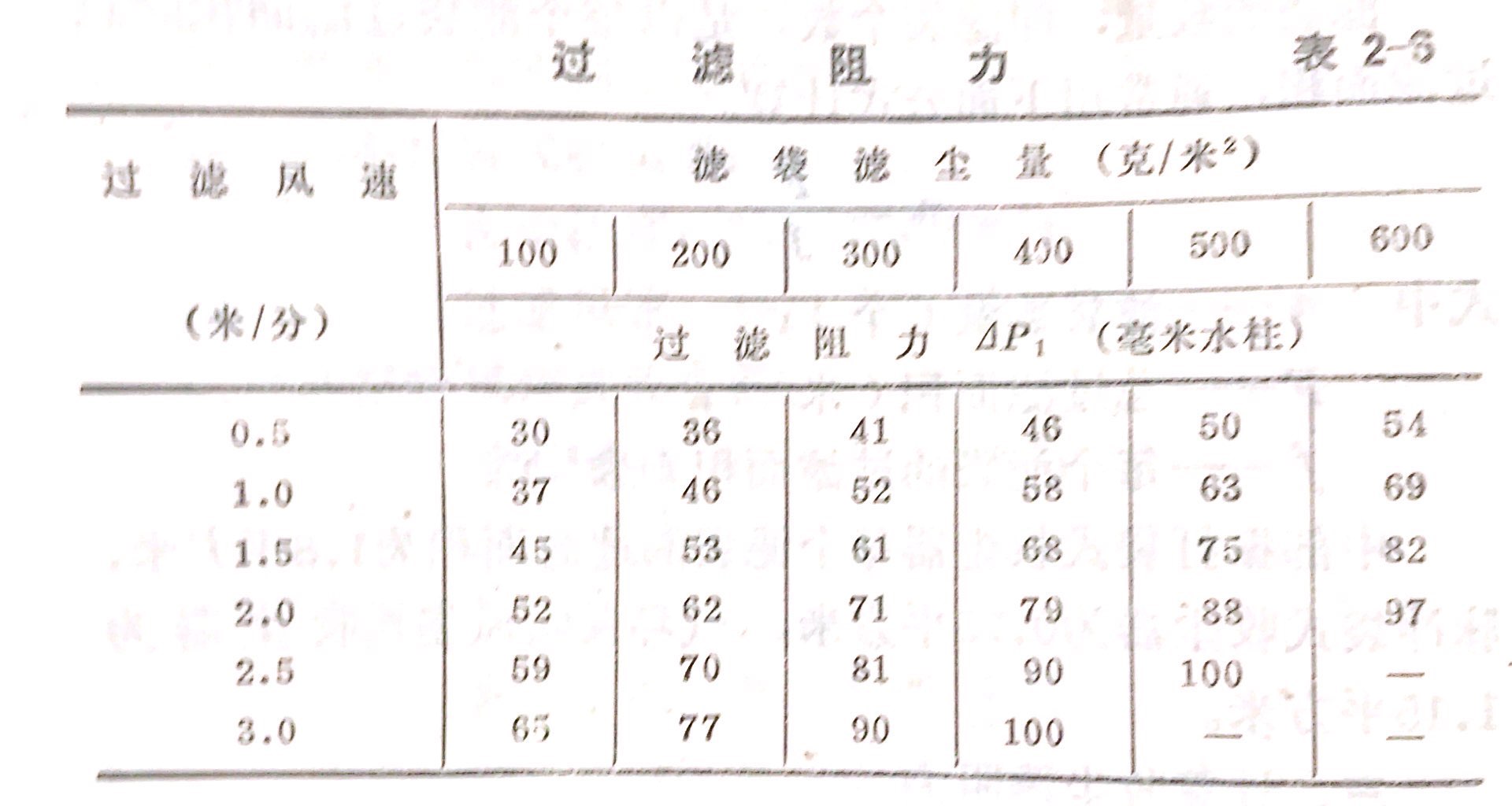 阻力計(jì)算表