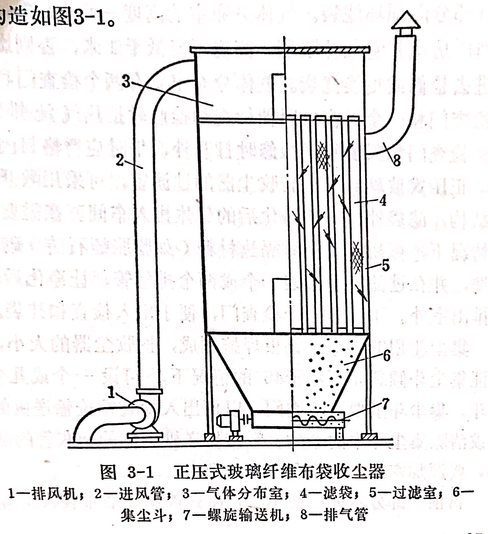 水泥廠布袋收塵器