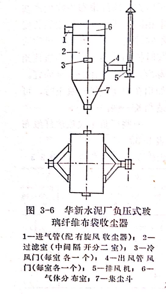 布袋除塵器