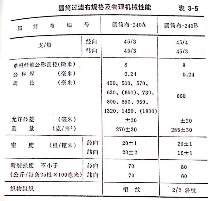 濾袋規(guī)格