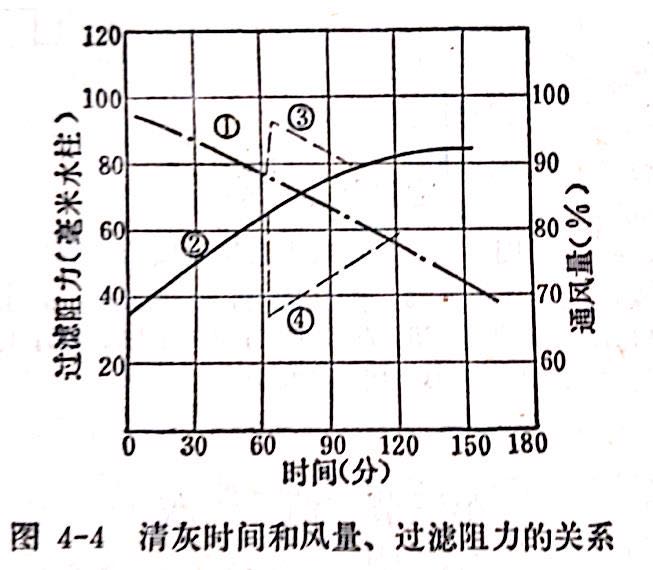 過材料的主要性能和應(yīng)用范圍表