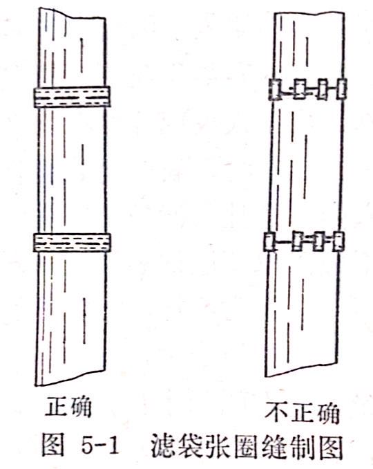 除塵布袋