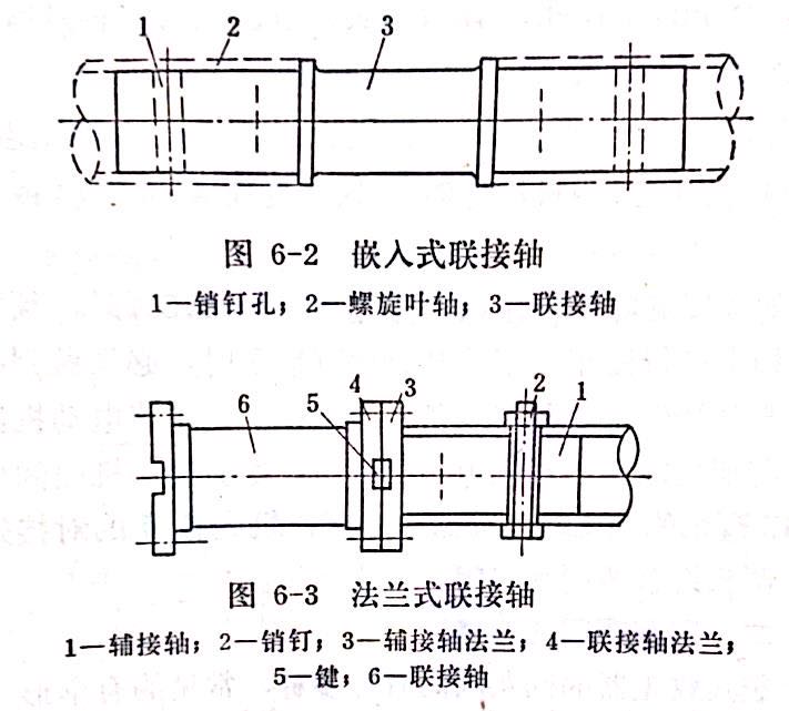 回灰螺旋輸送機(jī)的檢修