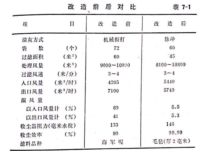 改造前后面比