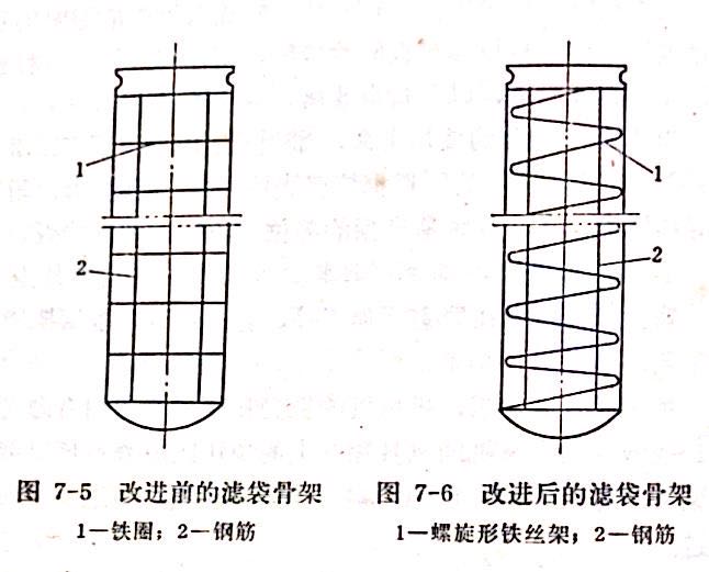 改進濾袋骨架結(jié)構(gòu)圖