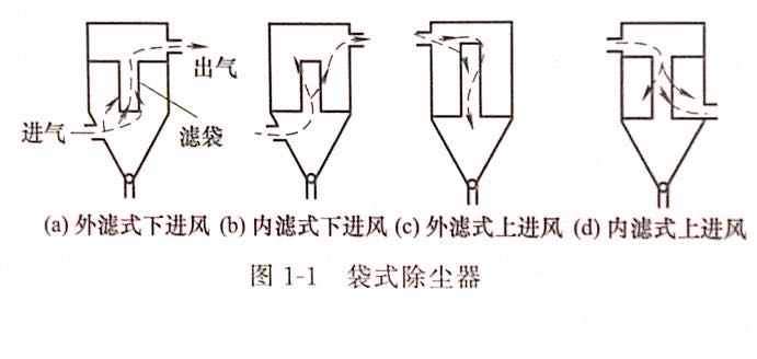 袋式除塵器圖紙