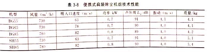 技術(shù)性能