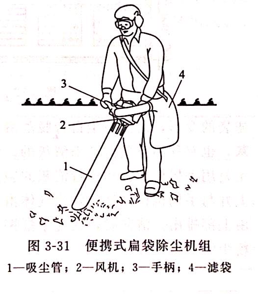 便攜式扁袋除塵機(jī)組