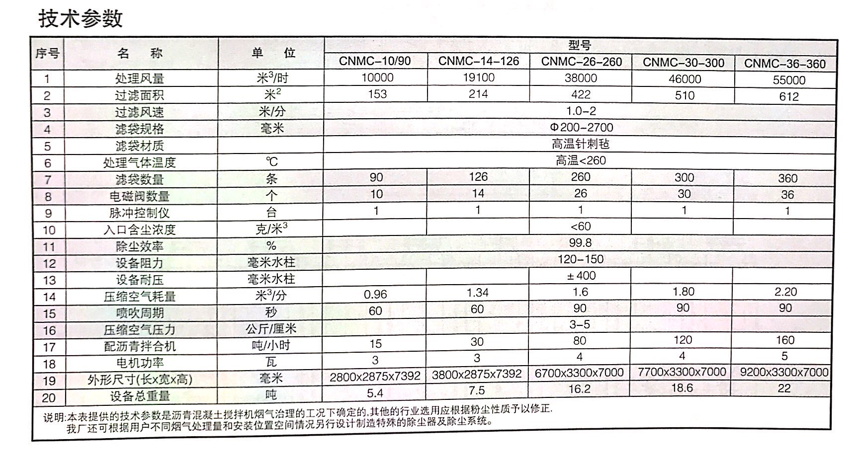 CNMC型逆流脈沖反吹袋式除塵器