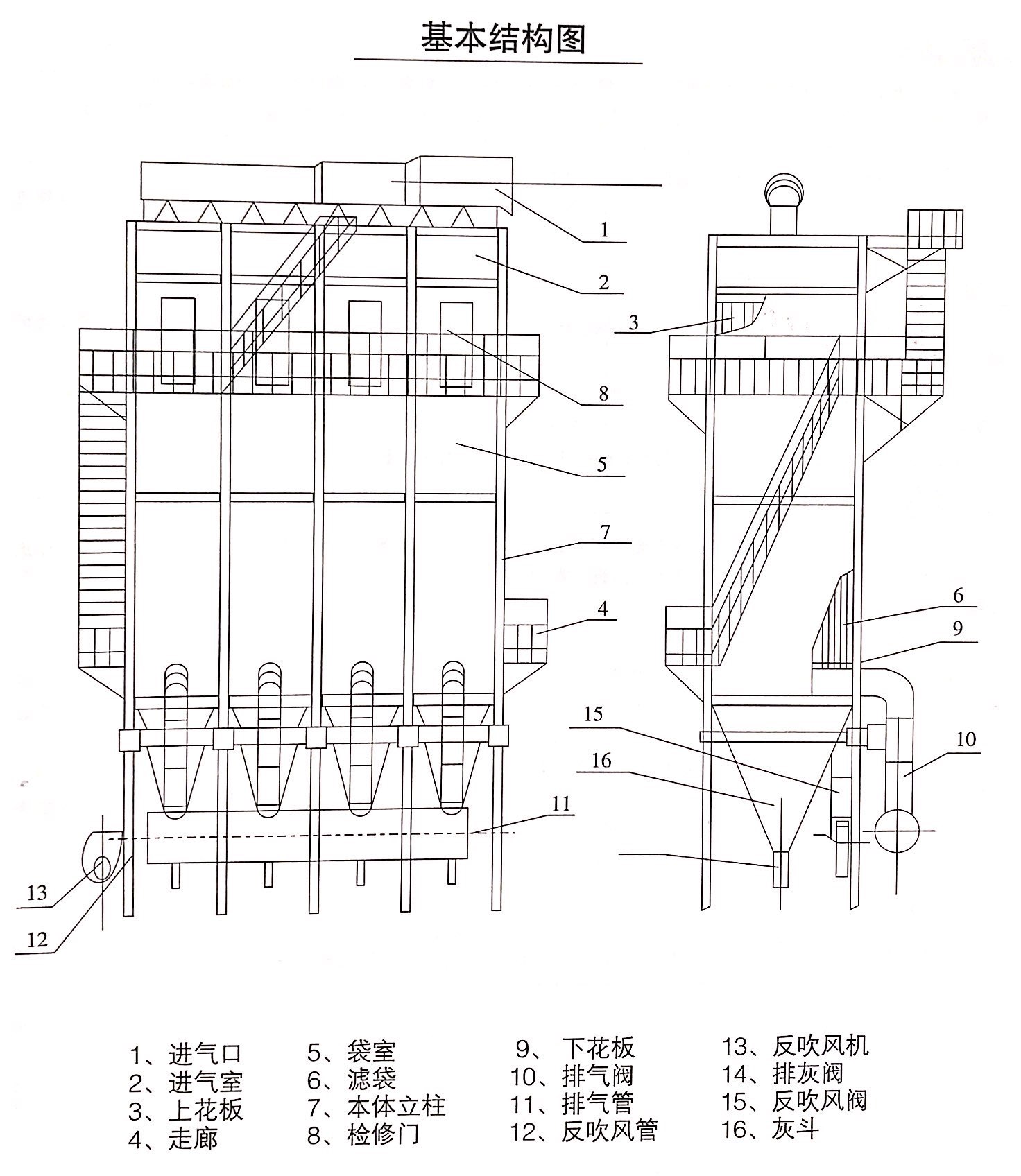 立窯大型布袋除塵器