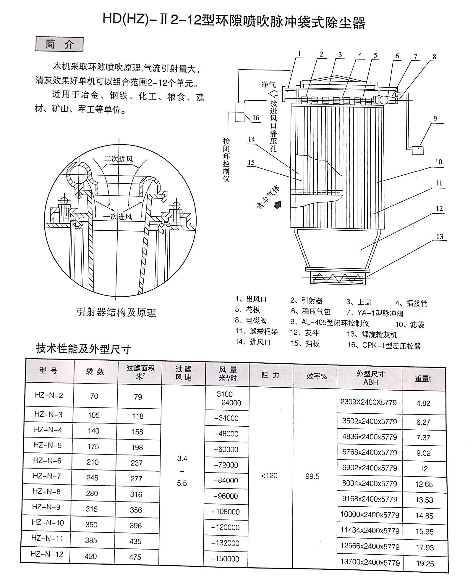 環(huán)隙噴吹脈沖袋式除塵器