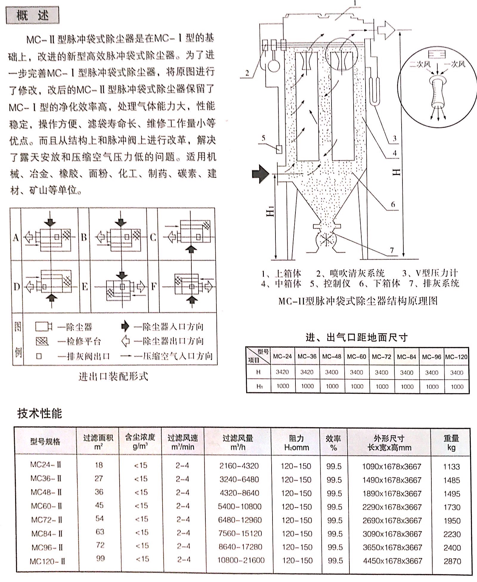 MC型脈沖布袋除塵器