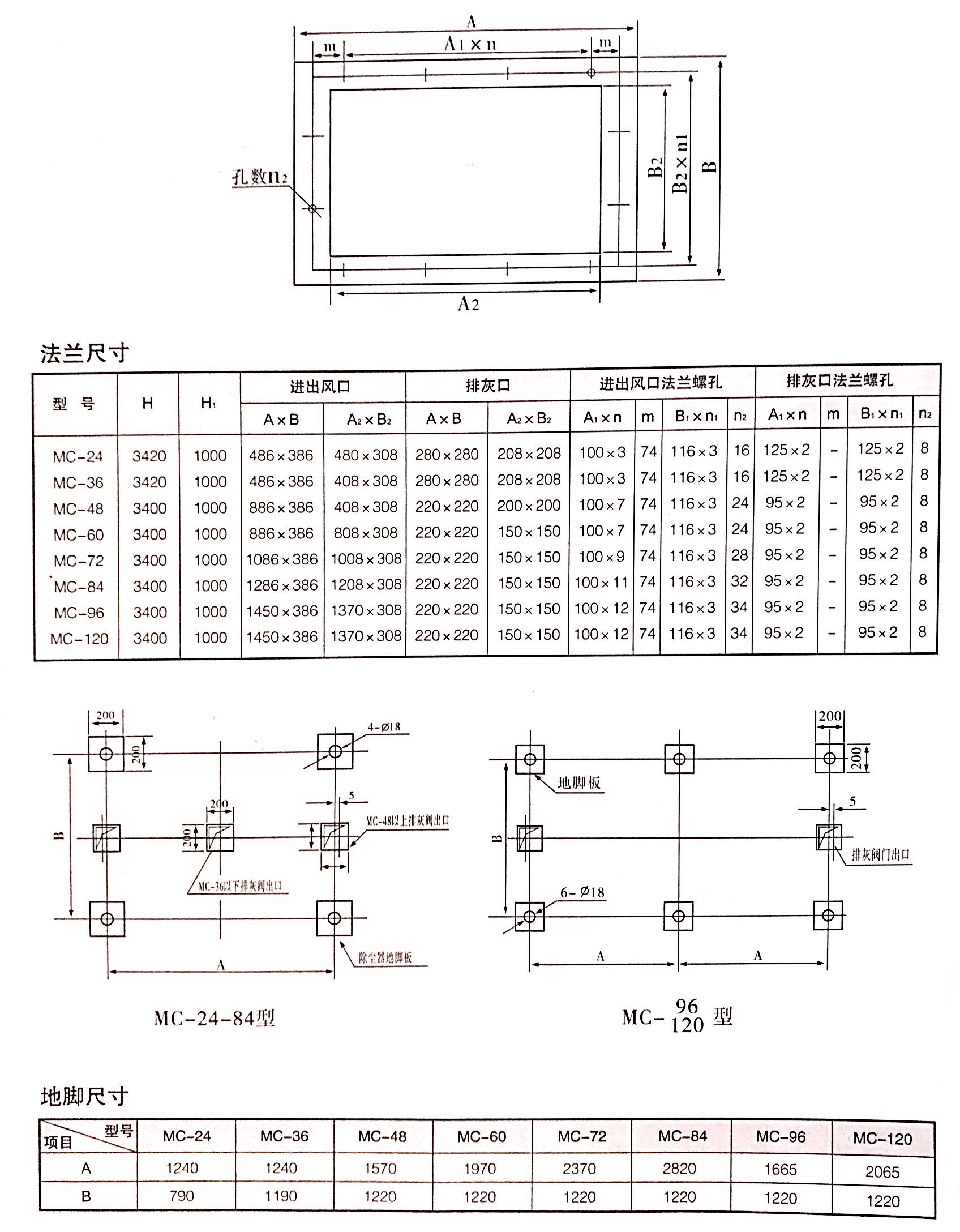 MC型脈沖布袋除塵器