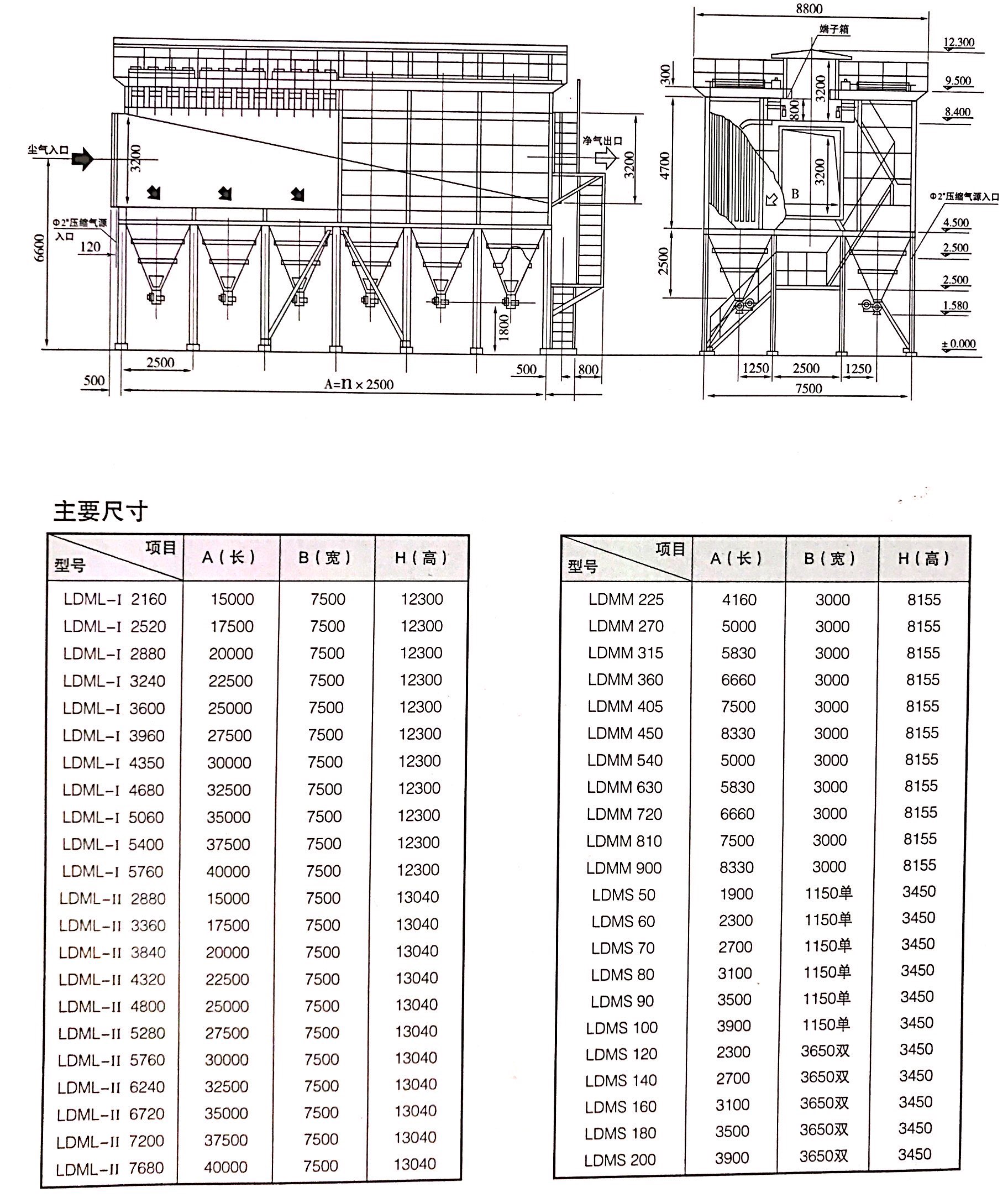 LDM系列長(zhǎng)袋離線脈沖除塵器