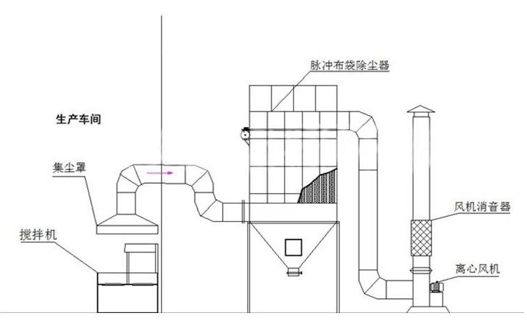 鍋爐脫硫除塵器