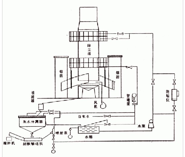 XST型濕式脫硫除塵器