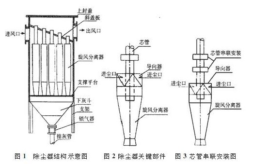 TXP陶瓷旋風(fēng)除塵器