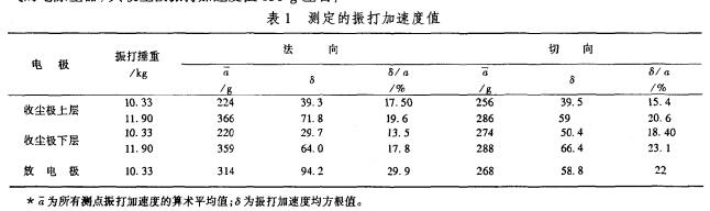 除塵器參數(shù)圖