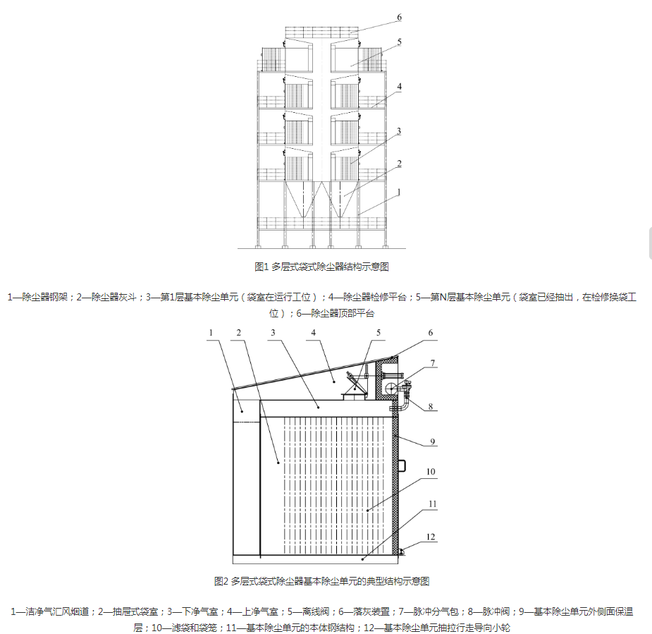 32-5氣箱脈沖除塵器優(yōu)缺點(diǎn)介紹