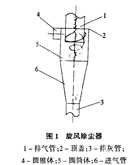 旋風除塵器