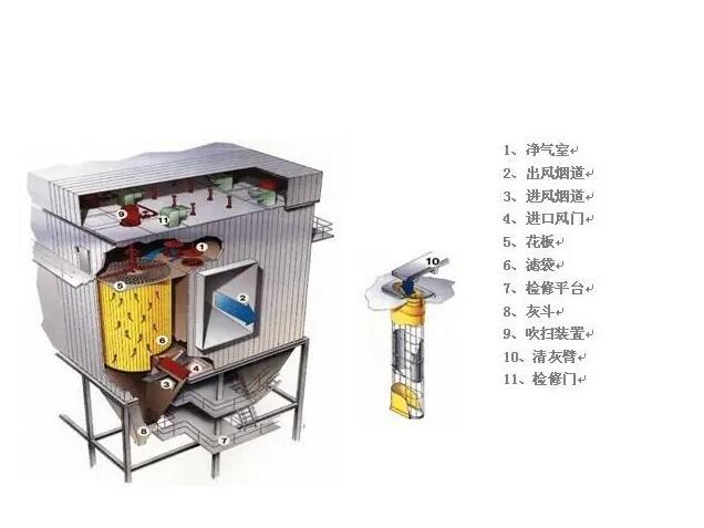 除塵器內(nèi)部構(gòu)造圖